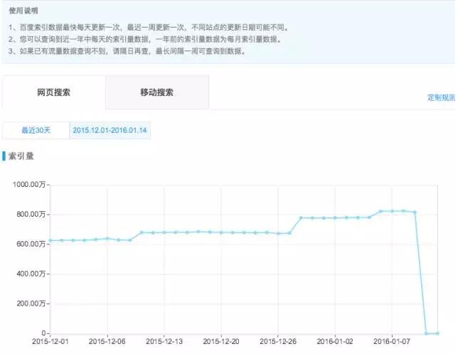 【網(wǎng)站優(yōu)化技能get√】悲劇啊！網(wǎng)站誤封了robots該怎么辦！？