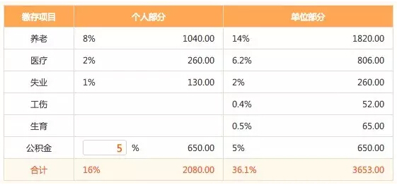 全程揭秘！從零開始做一個(gè)APP需要多少錢？